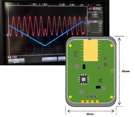 PZT線(xiàn)性調(diào)頻200hz～1khz窄線(xiàn)寬激光器，對(duì)標(biāo)NKT Photonics （NKT E15，NKT X15），RIO窄線(xiàn)寬激光器，OEwave窄線(xiàn)寬激光器